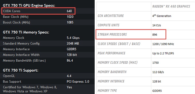 Nvidia Cuda Cores Chart