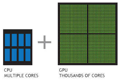 gpu-multi-cores