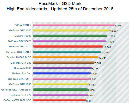 graphic card benchmark test online