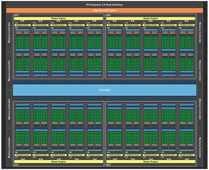 nvidia-pascal-gpu-architecture