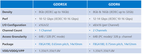 Можно ли вставить видеокарту gddr6 в gddr5