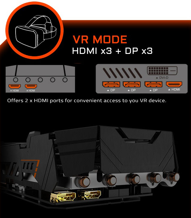 Gigabyte-GeForce-GTX-1080-AORUS-VR-Mode