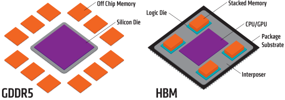 gddr5-vs-hbm-form-factor