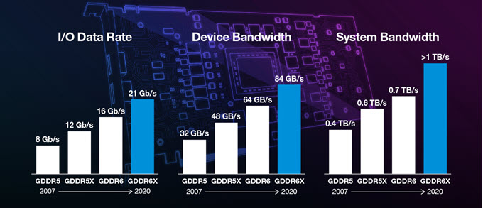 gddr6x_comparison