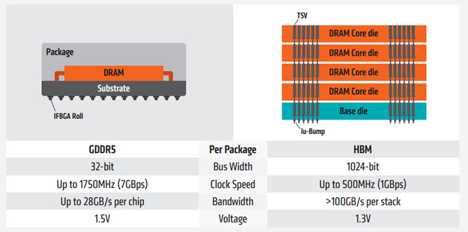 hbm-vs-gddr5