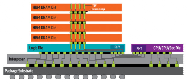 hbm2-aquavolt-second-gen-memory