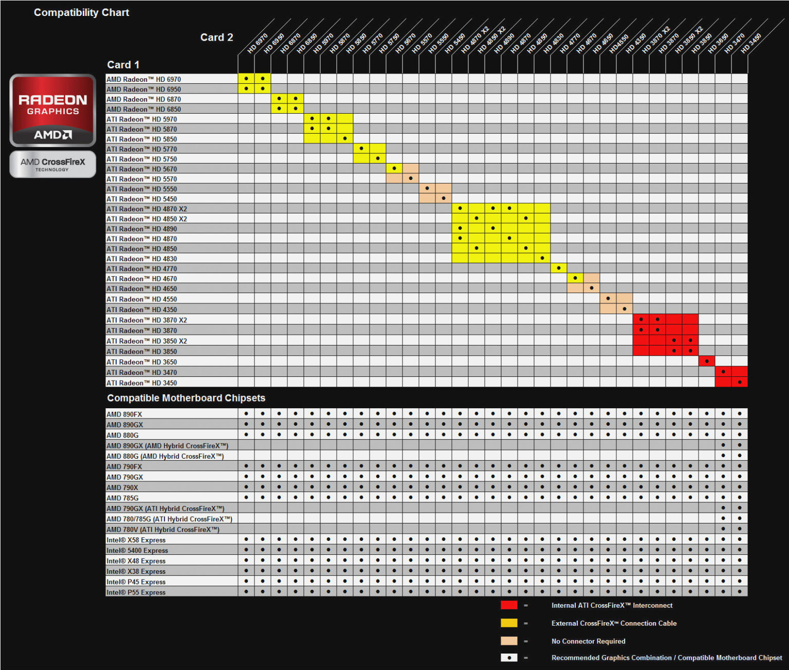 Motherboard Compatibility Chart