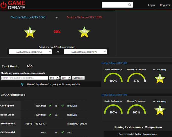 Best GPU Comparison Websites to Compare Graphics Cards