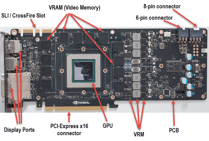 graphics card parts name