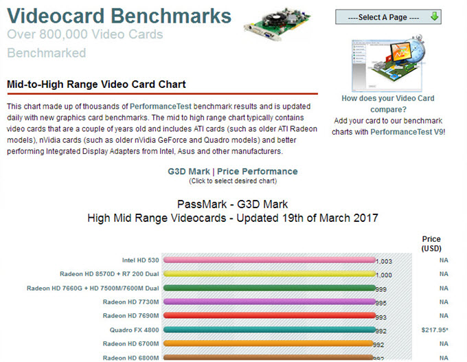 PassMark Software - Video Card (GPU) Benchmark Charts