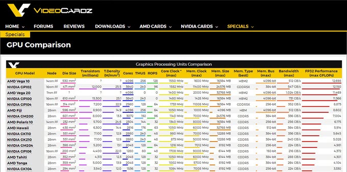 whats a good website to compare graphics cards