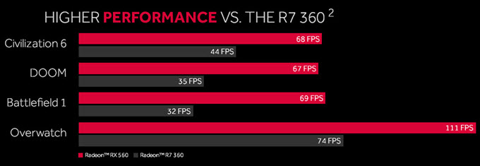 radeon-rx-560-gaming-benchmarks