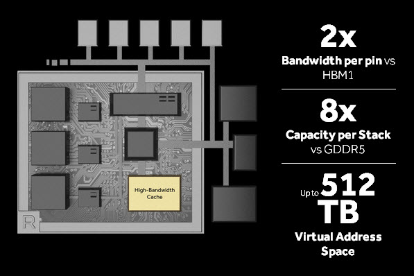 vega-hbm2