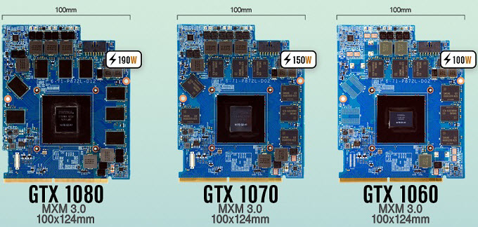 Mxm Graphics Card Types Models Mxm Gpu List