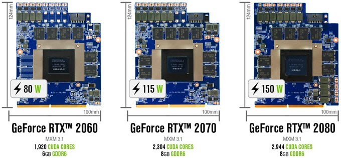 Сравнение gtx 1080 sli mxm и rtx 2080 mxm