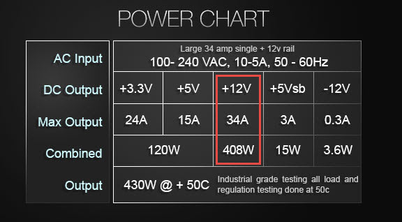 Best Pc Power Supply Calculator Tools To Find Right Psu Wattage