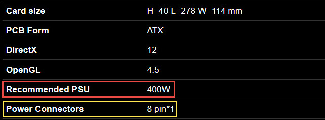 Video Card Wattage Chart