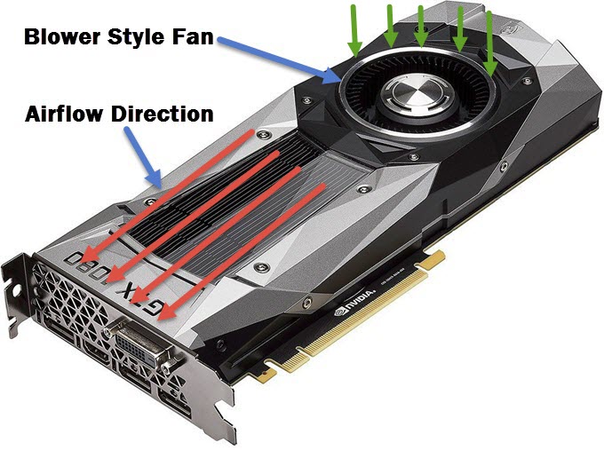 Blower Style vs Open Air Graphics Card 