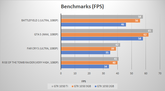 graphic card benchmark on ark 1050 ti