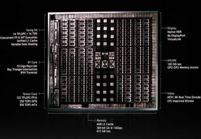 Nvidia Turing Vs Volta V Pascal Gpu Architecture Comparison 夏天的风的博客