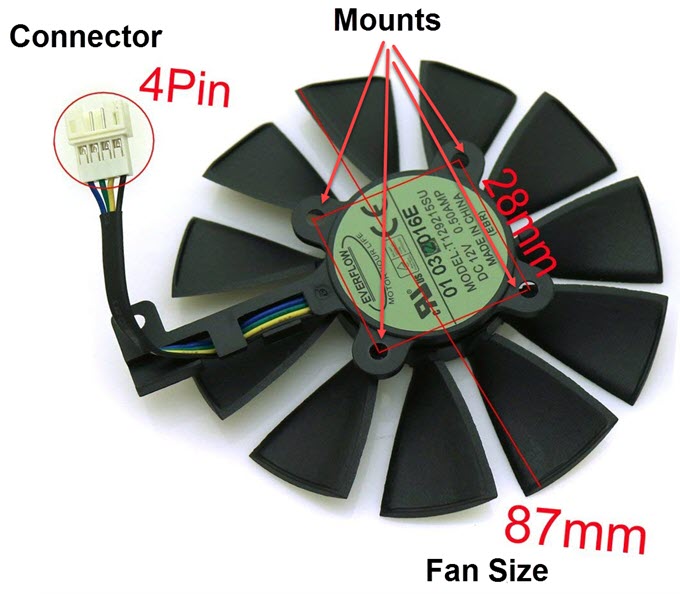 gpu-fan-size-mounts-connector