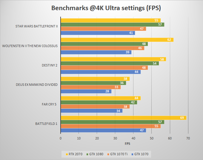 Сравнение видеокарт nvidia gtx 1070 ti и rtx 2060