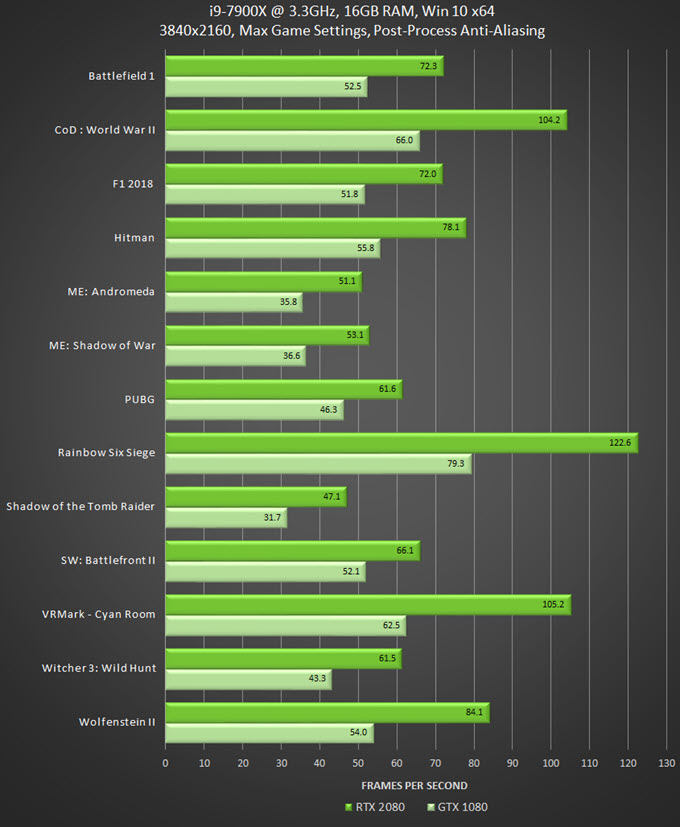 gpu benchmark comparison