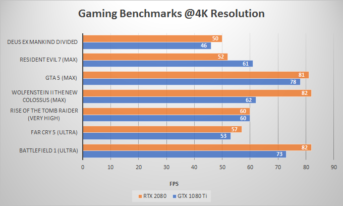 rtx-2080-vs-gtx-1080-ti-benchmarks