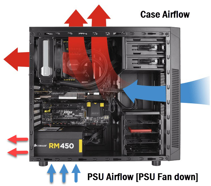 corsair fan airflow direction