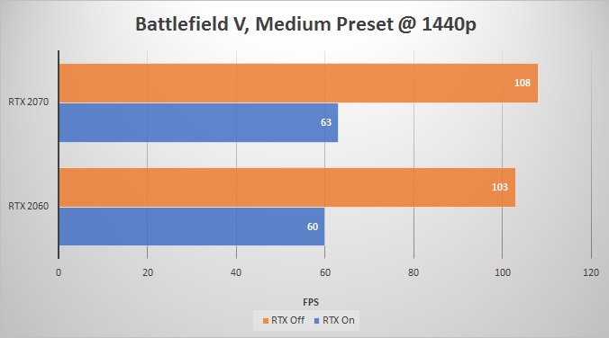 BF5-1440p-RTX-2060-vs-2070