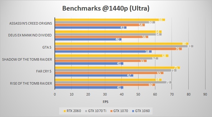 rtx-2060-vs-gtx-1070-ti-vs-gtx-1070-vs-gtx-1060-benchmarks
