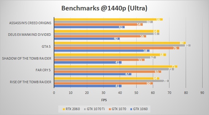 Gtx 1060 Vs 1070 Benchmark SAVE 60%.