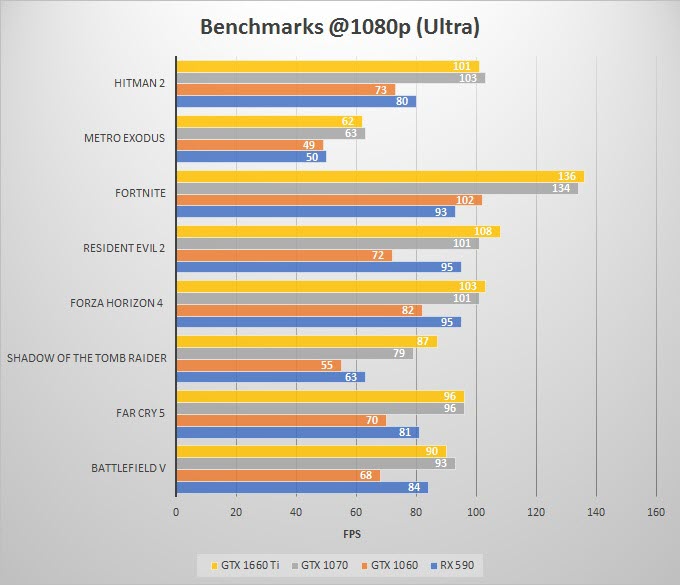 1650 vs 1660 super benchmark