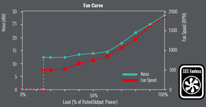 semi-fanless-cooler-master