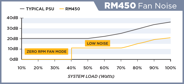 semi-passive-mode-corsair