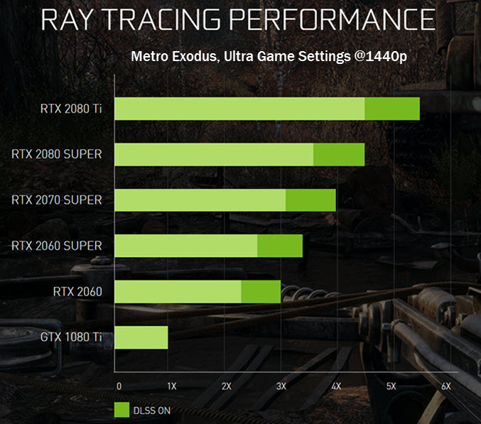 RTX-Super-Ray-Tracing-Performance