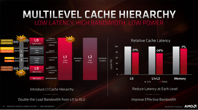 Multilevel-Cache-Hierarchy