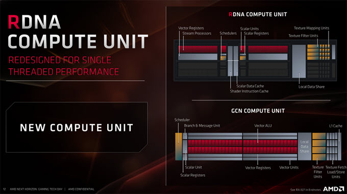 RDNA-Compute-Units