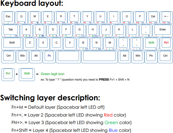 vortex-core-keyboad-layout