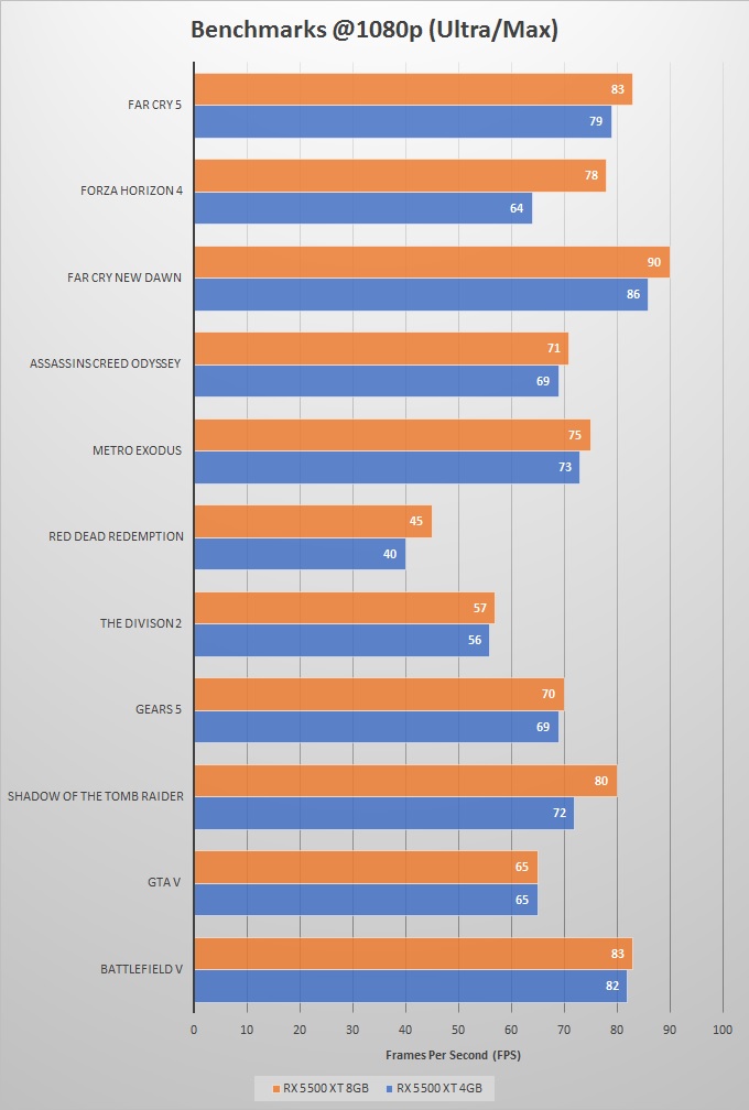 4GB-vs-8GB-RX-5500-XT-Benchmarks