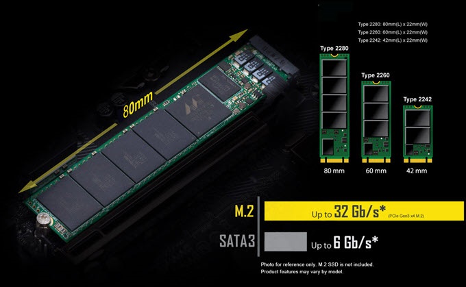 What SSD should I get? [SSD Buying Guide for PC & Laptop]