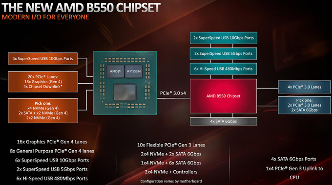 B550-Chipset-Block-Diagram