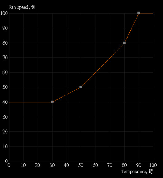 gpu-custom-fan-curve