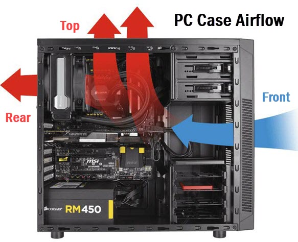 pc-case-airflow