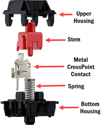 cherry-mx-red-internals