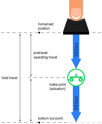 mechanical-keyboard-switch-characteristics