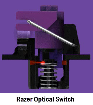 razer-opto-mechanical-switch