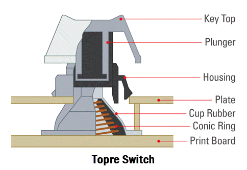 topre-switch
