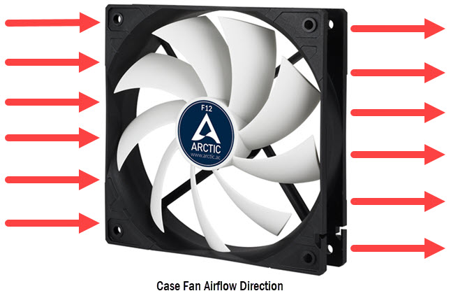 case-fan-airflow-direction