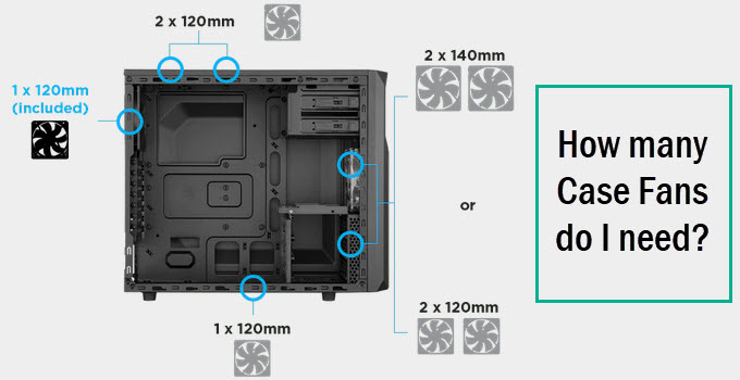 How many Case Fans do I need for PC Cooling? [PC Case Airflow Guide]